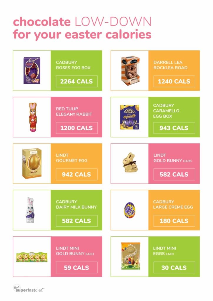 Easter Egg Calories