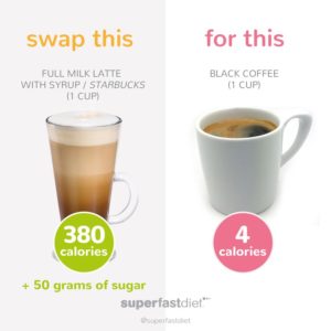 Low Calorie Food Swaps You'll Love | SuperFastDiet
