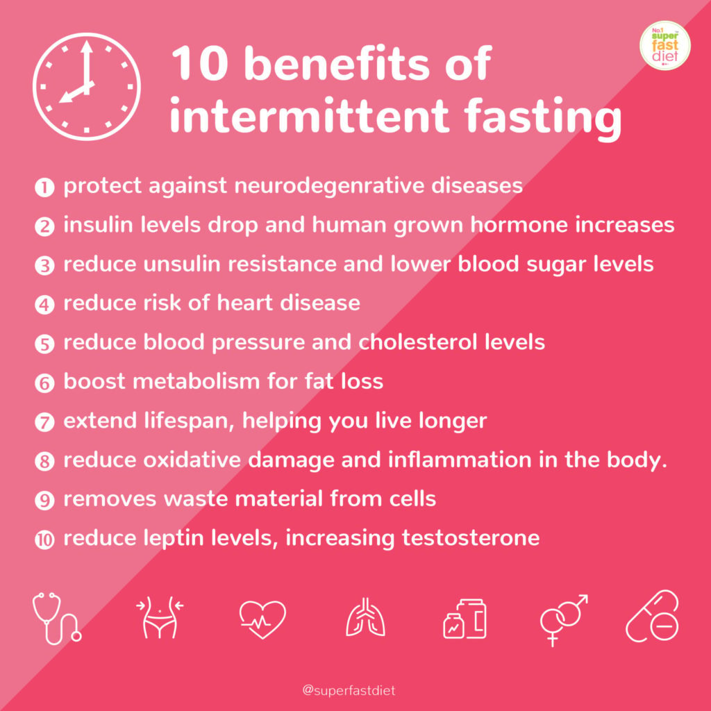 intermittent fasting health benefits